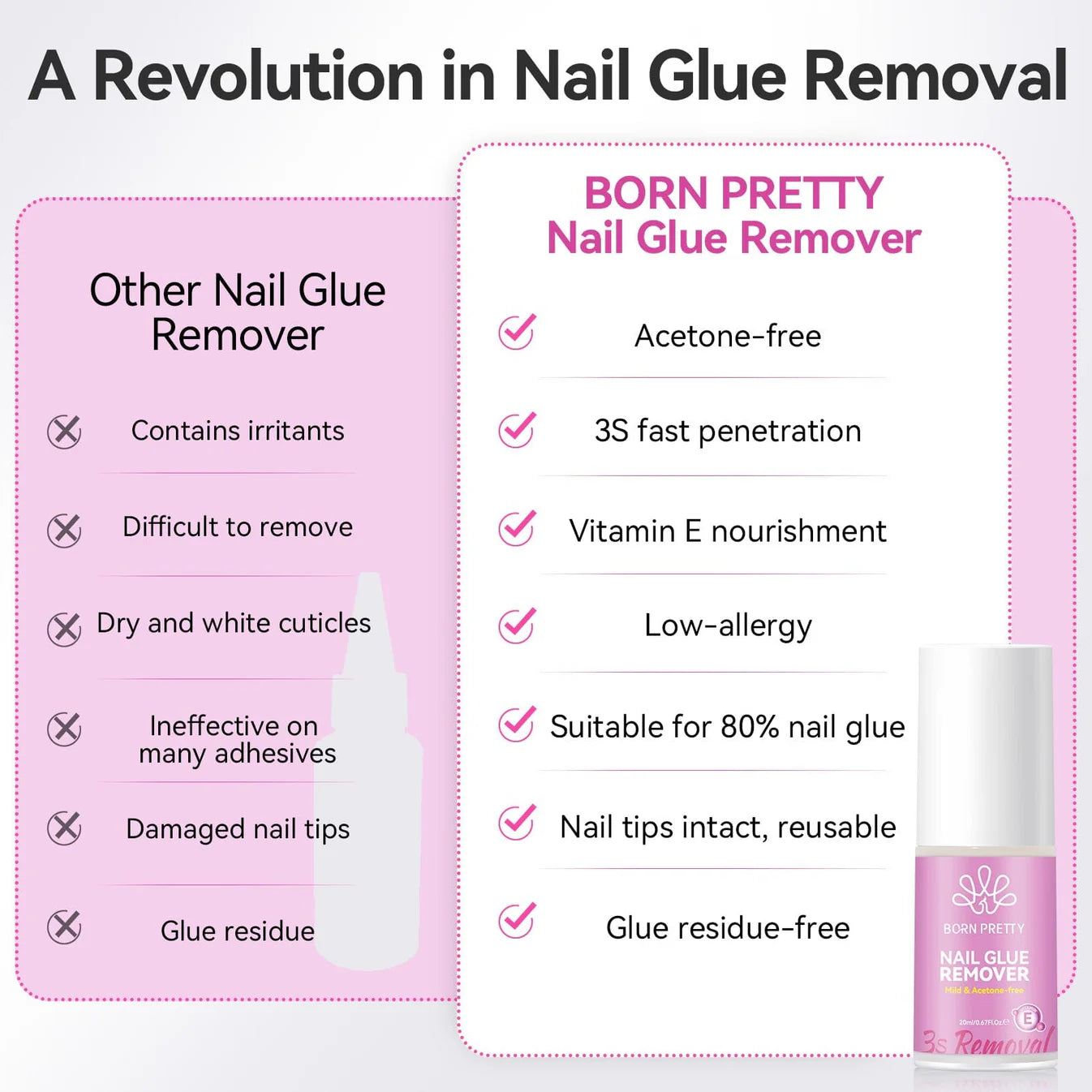 Gel Tips Systems • Born Pretty